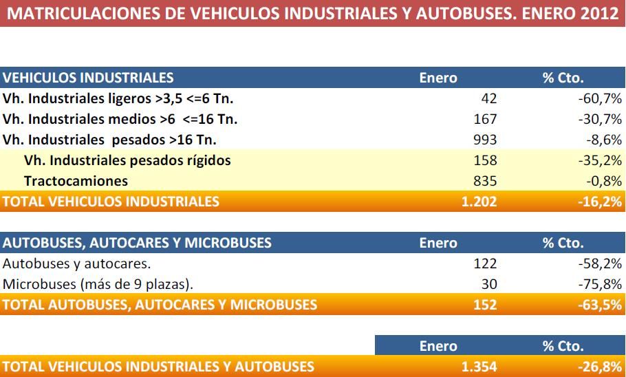 Bajan las matricualciones en enero