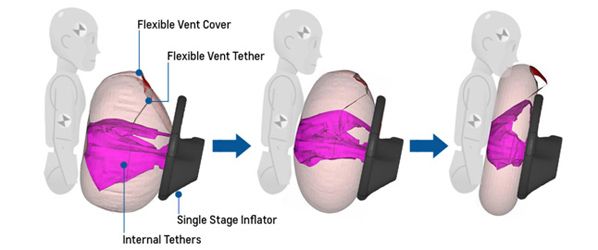 Nuevo airbag de inflado variable de Chevrolet