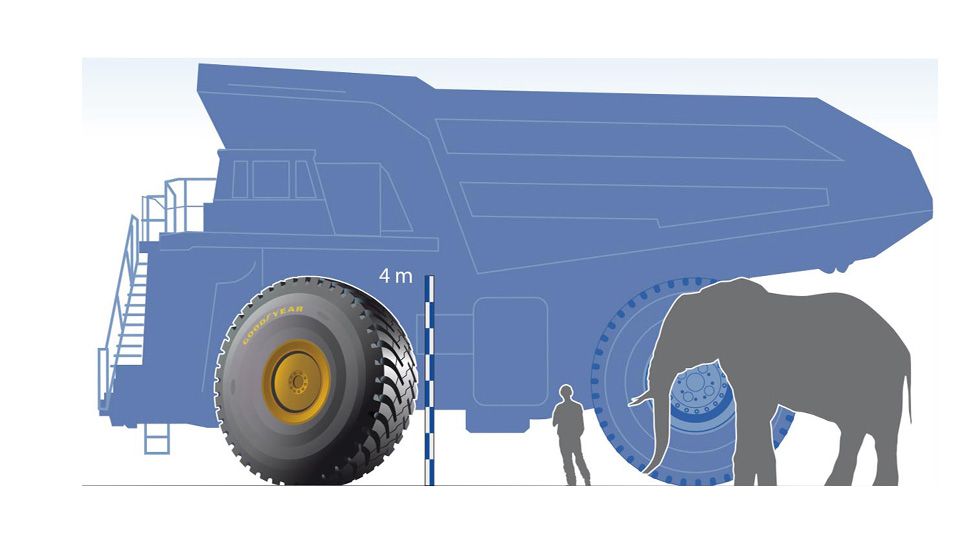 Michelin y Goodyear: ¿quién tiene el neumático más grande?