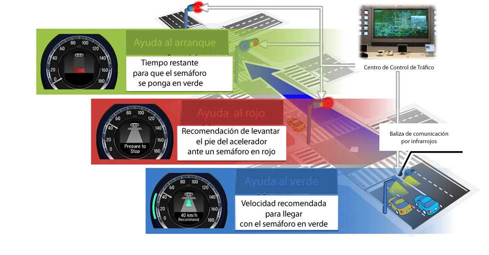 Coches Honda que hablan con los semáforos