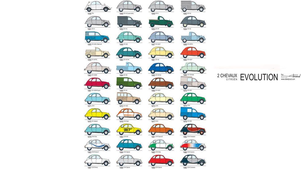 1939: primeras unidades del 2CV