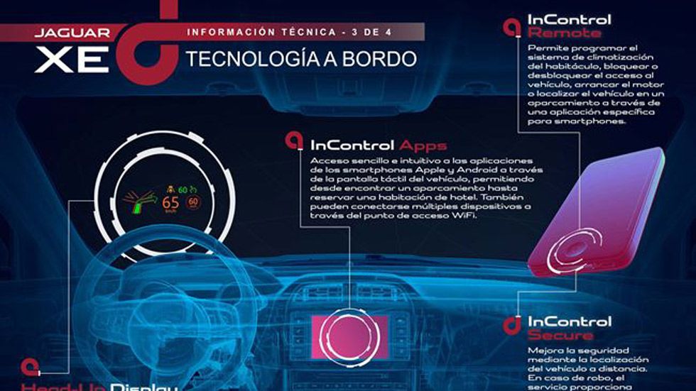 Vídeo: el Jaguar XE y su sistema de conectividad InControl