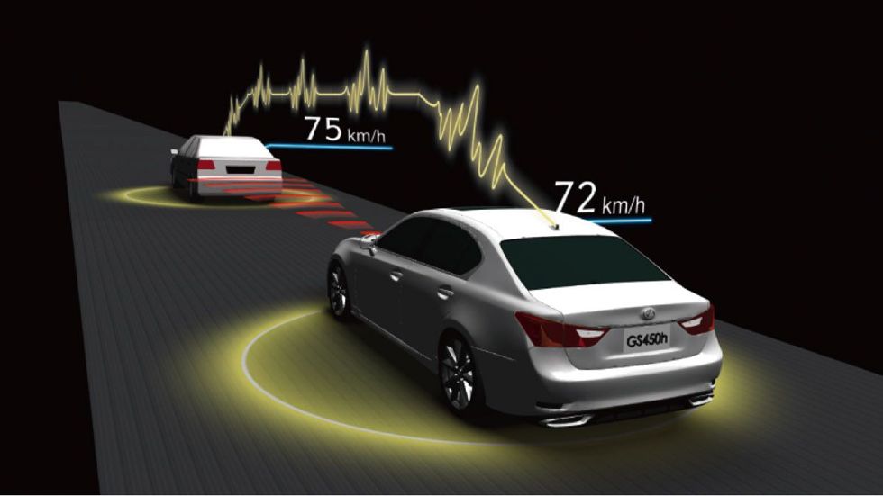 Toyota Safety Sense, la seguridad del futuro: no se le escapa ni uno