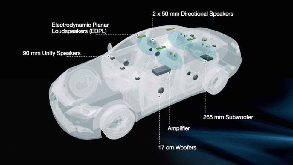 ‘Individual Sound Zones’, el volumen del coche a la carta