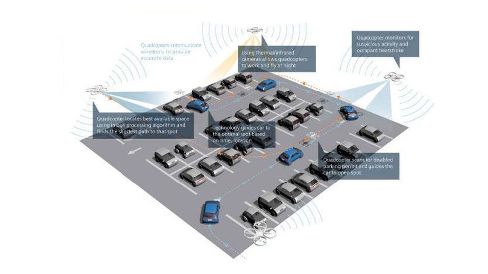 ¿Drones de aparcacoches? Otra forma de ver un párking inteligente
