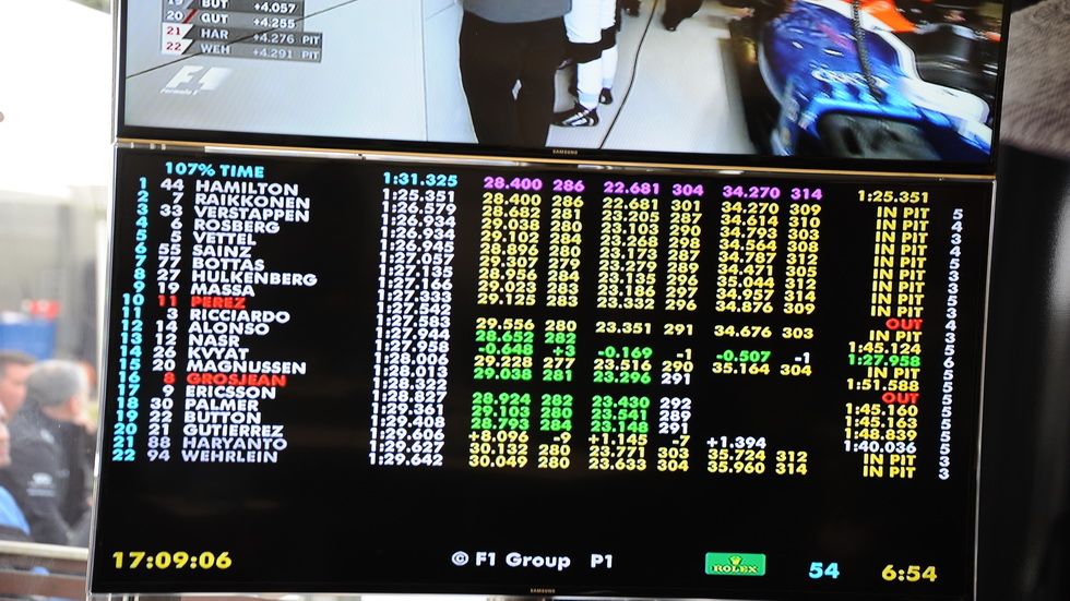 Fórmula 1: el nuevo sistema de calificación no cambiará para el GP de Baréin