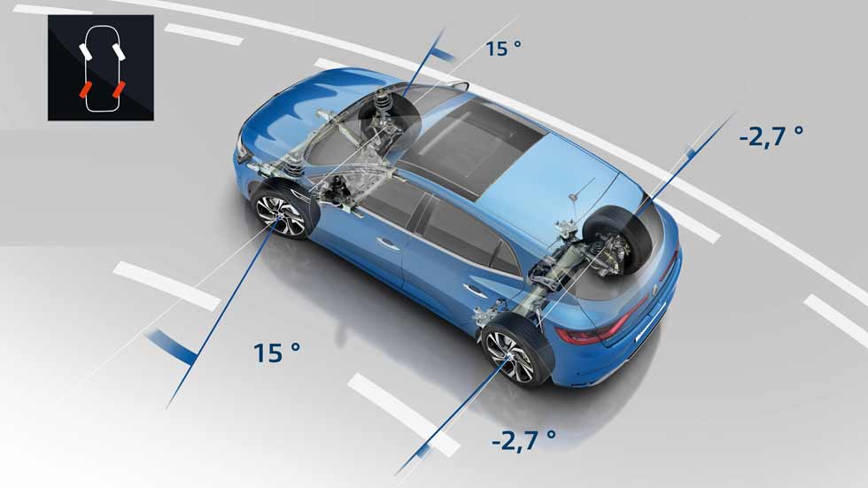Coches con dirección a las cuatro ruedas: todo lo que tienes que saber