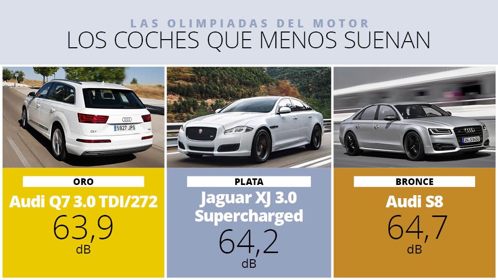 Las Olimpiadas del motor: los coches que menos suenan