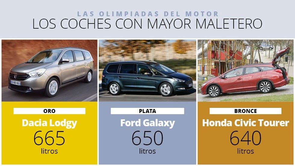 Las Olimpiadas del motor: los coches con mayor maletero