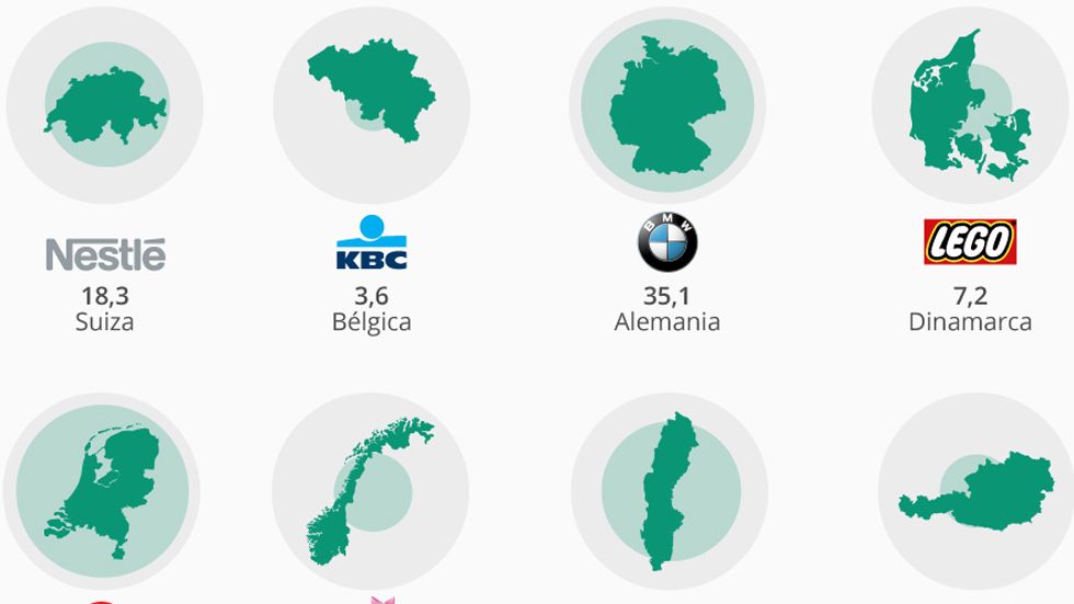 ¿Cuáles son las marcas más valiosas de cada país en Europa?