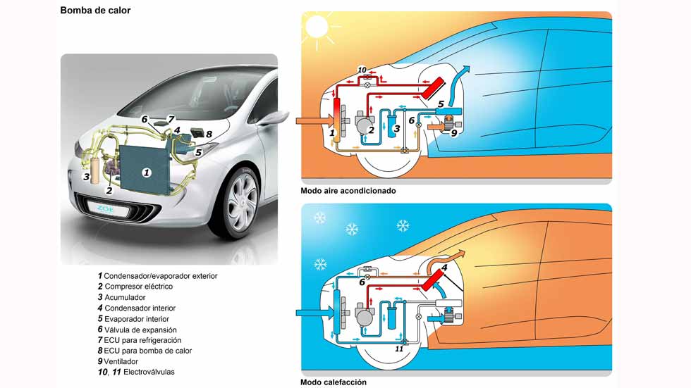 Dudas: ¿cómo influye la calefacción y el aire acondicionado en el gasto de un coche?