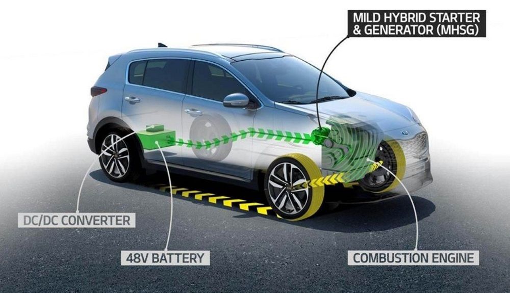 Kia Sportage 2020