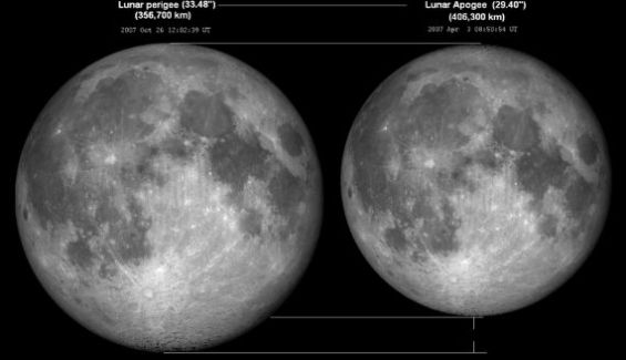La superluna de marzo anuncia la primavera La superluna de marzo anuncia la primavera