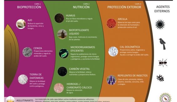 Esquima del peletizado de semillas Esquima del peletizado de semillas