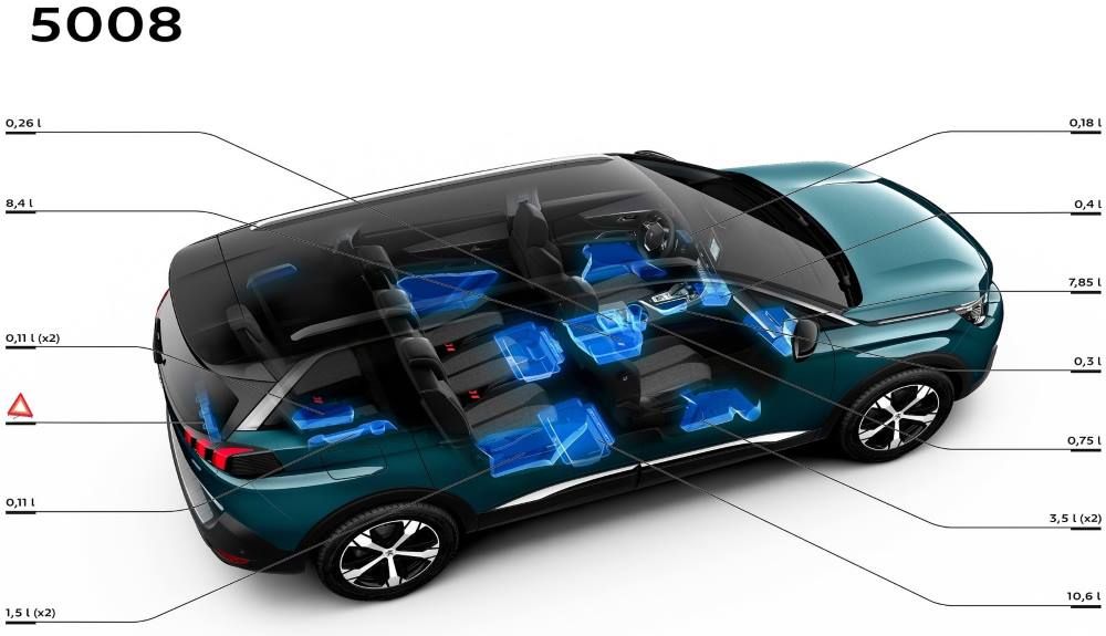 El interior del Peugeot 5008 III apostará por el espacio y las soluciones prácticas El interior del Peugeot 5008 III apostará por el espacio y las soluciones prácticas