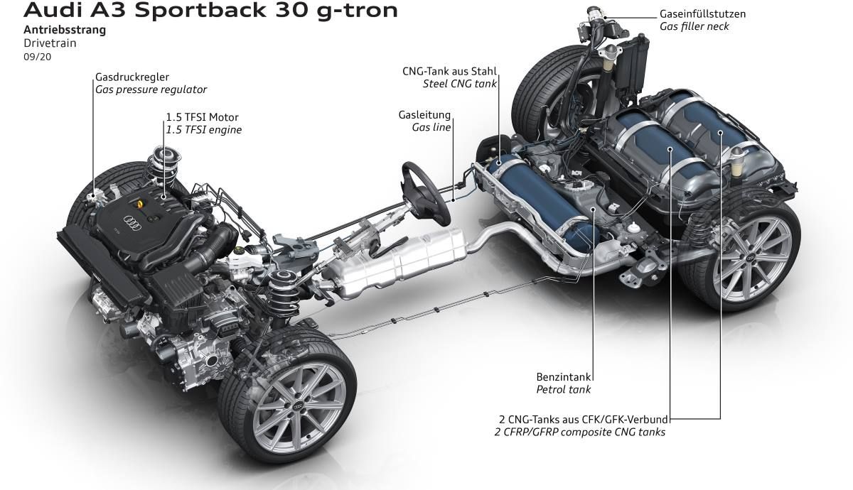 Esquema técnico del Audi A3 30 g tron