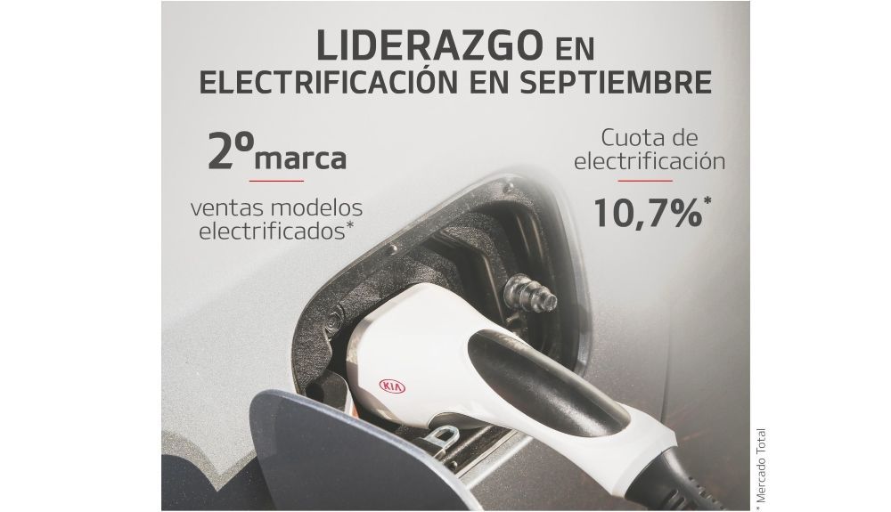 La gama electrificada de Kia, todo un éxito comercial