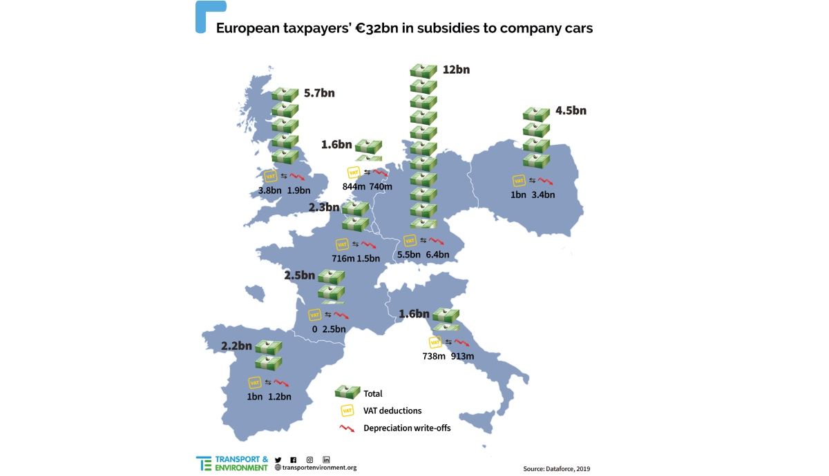 Millones de euros en subvenciones a coches diésel y gasolina: todos los de empresa