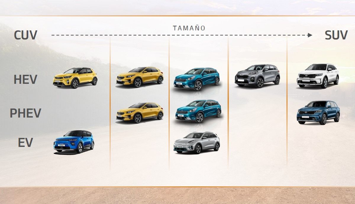 Los 10 coches electrificados de Kia: Stonic, XCeed, Niro, Sportage…