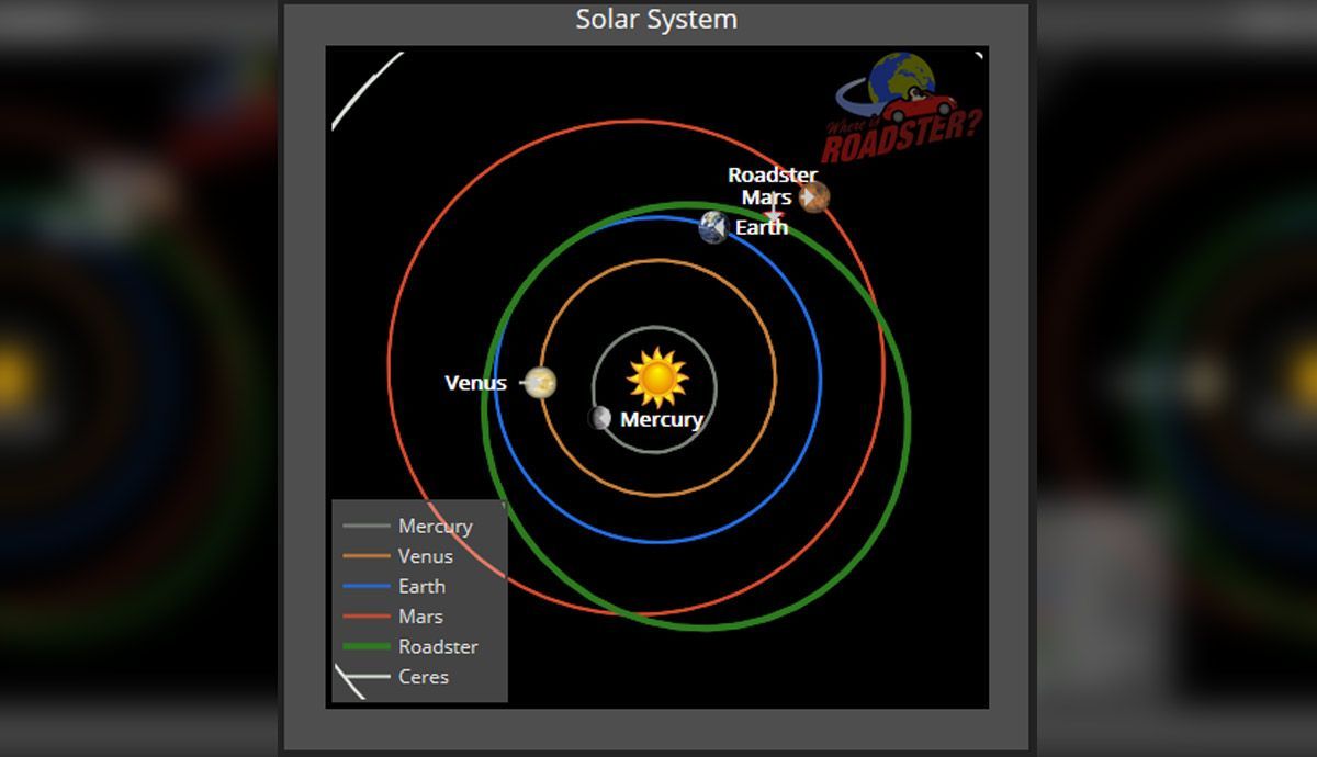 Posición de Starman