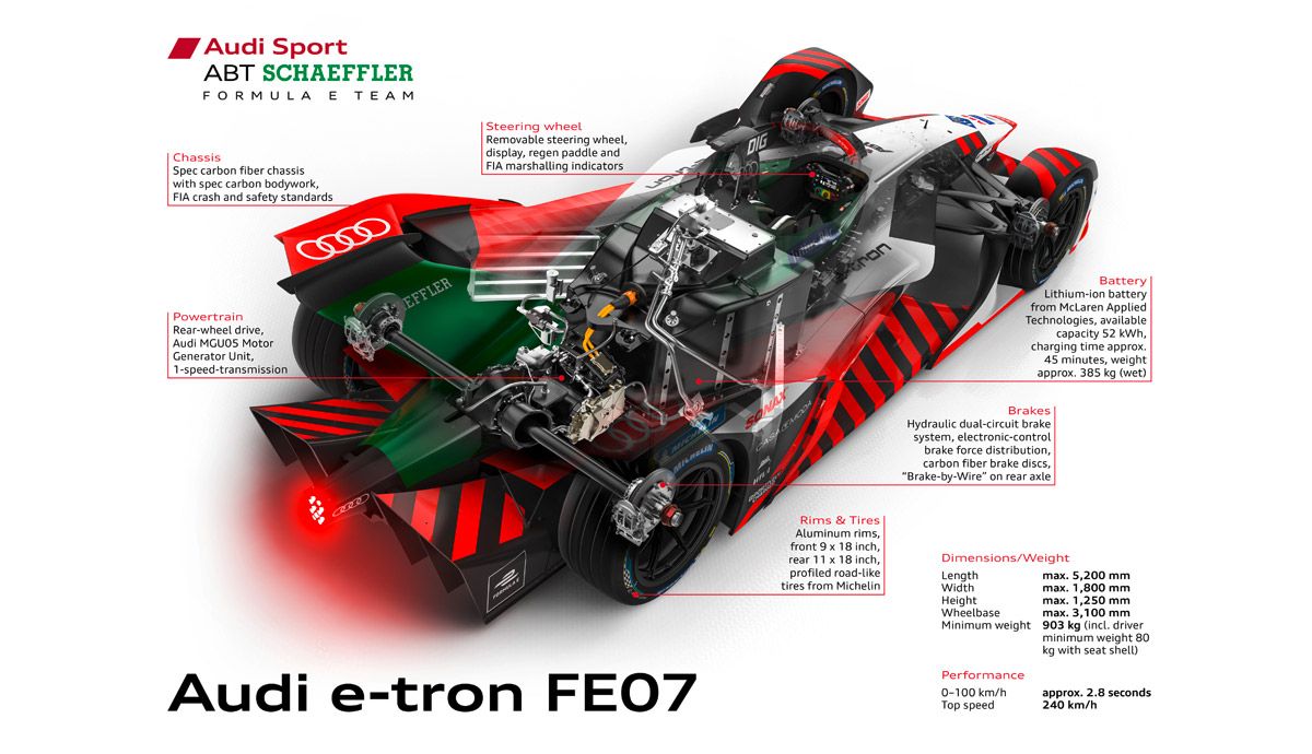 Nuevo Audi e-tron F07 para el Mundial de Fórmula E.