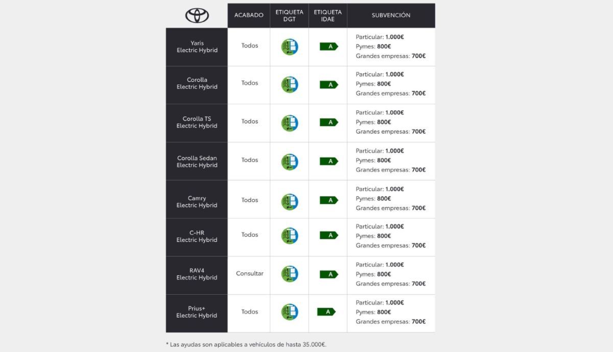 Todas las ayudas a la compra a coches de Toyota. Todas las ayudas a la compra a coches de Toyota.
