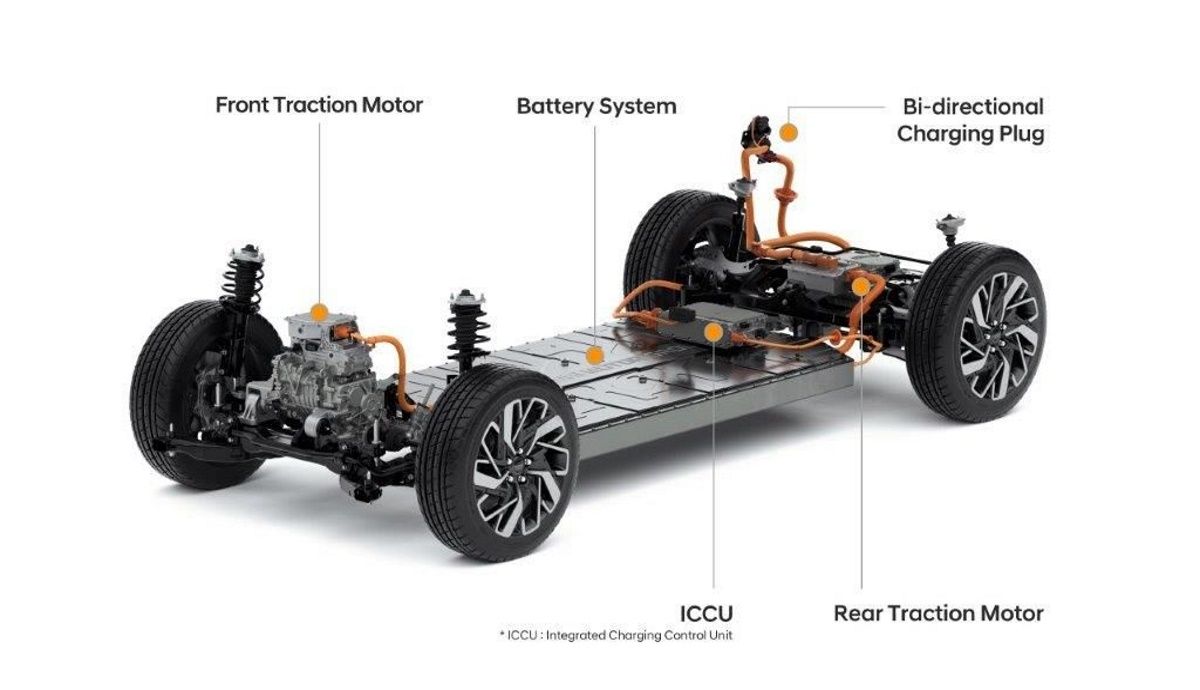 Hyundai y Kia presentan su plataforma E-GMP específica para coches eléctricos: así es
