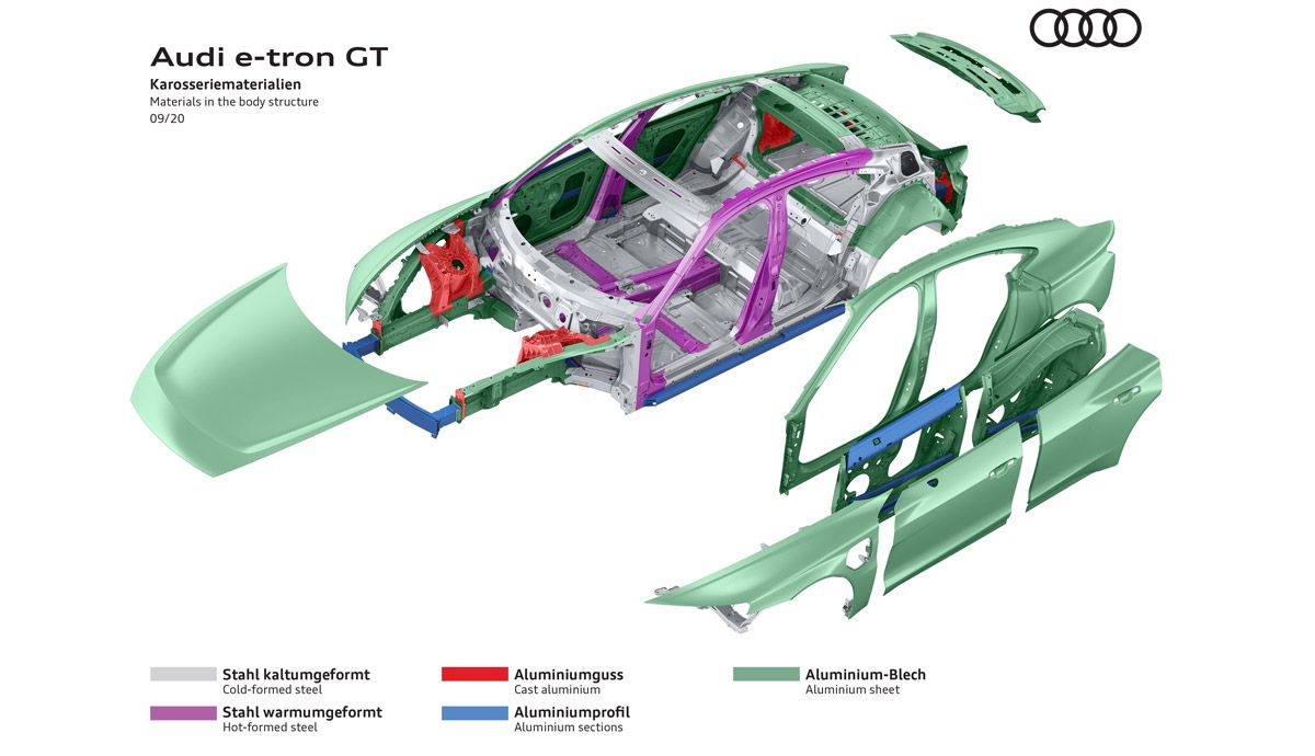 Materiales empleados para la fabricación del Audi e-tron GT.