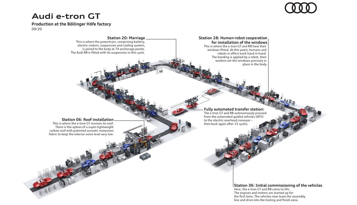 Proceso de producción del Audi e-tron GT.