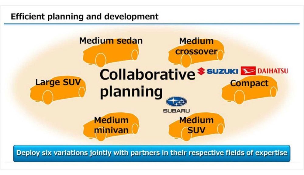 Los planes de Toyota de coches eléctricos, nacidos de la misma plataforma con Subaru. 