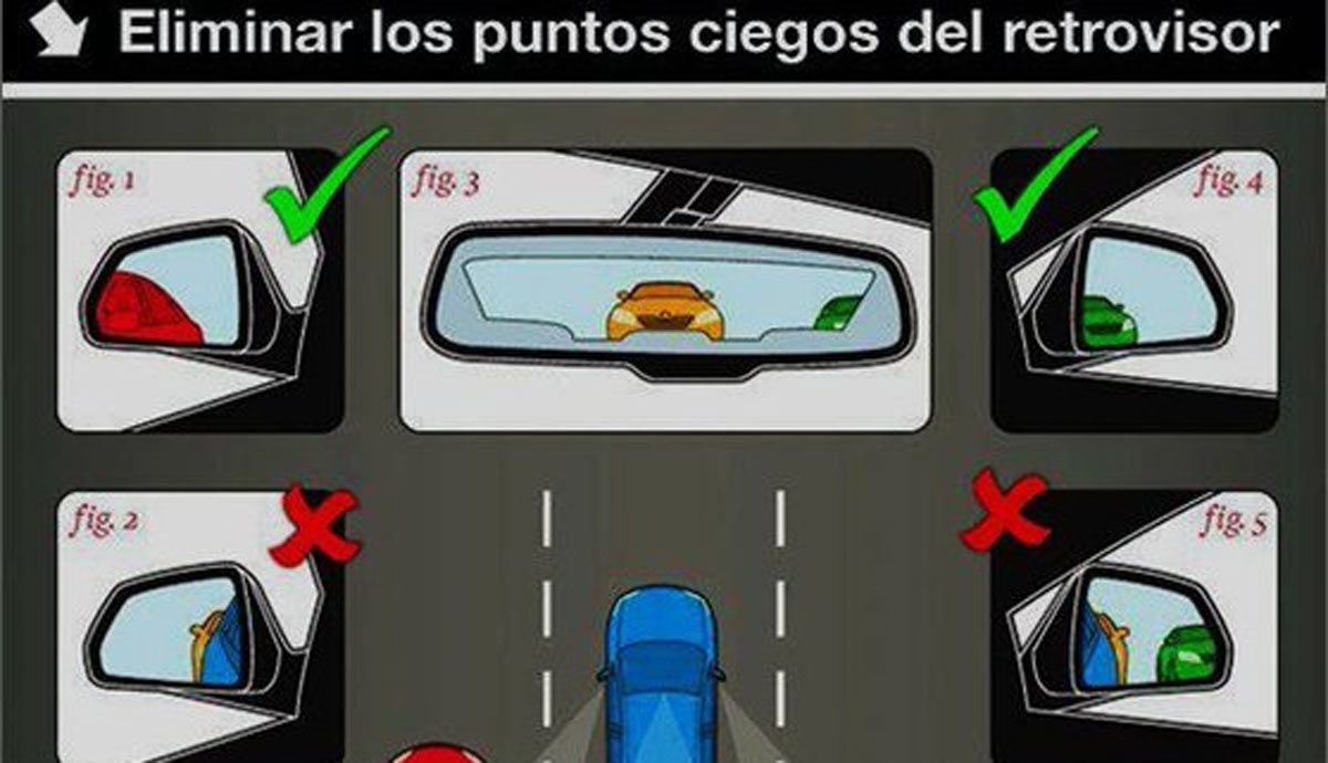Apoyo espejos retrovisores