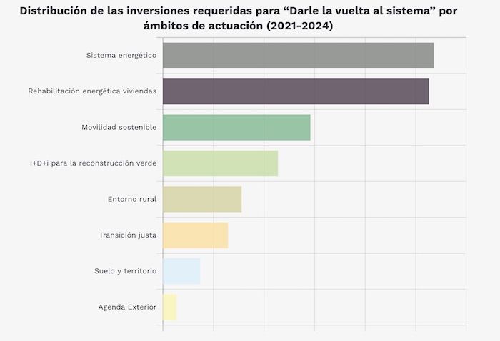 Captura de pantalla 2021 02 04 a las 12.11.48