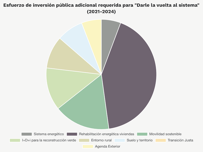Captura de pantalla 2021 02 04 a las 12.13.17