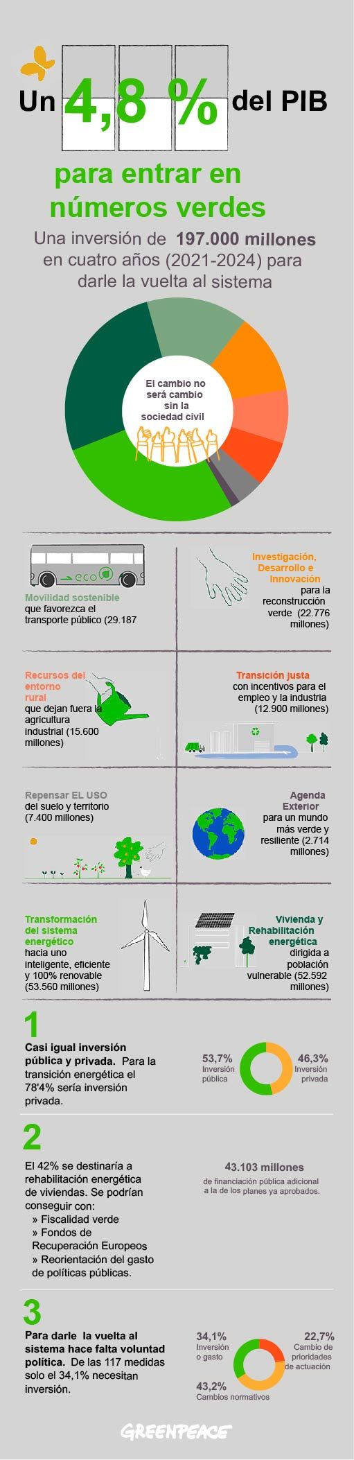 infografia 510px