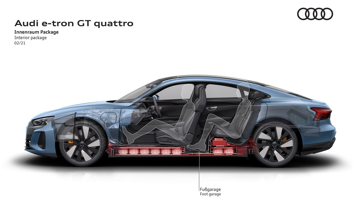 Audi e-tron GT: entrañas mecánicas.