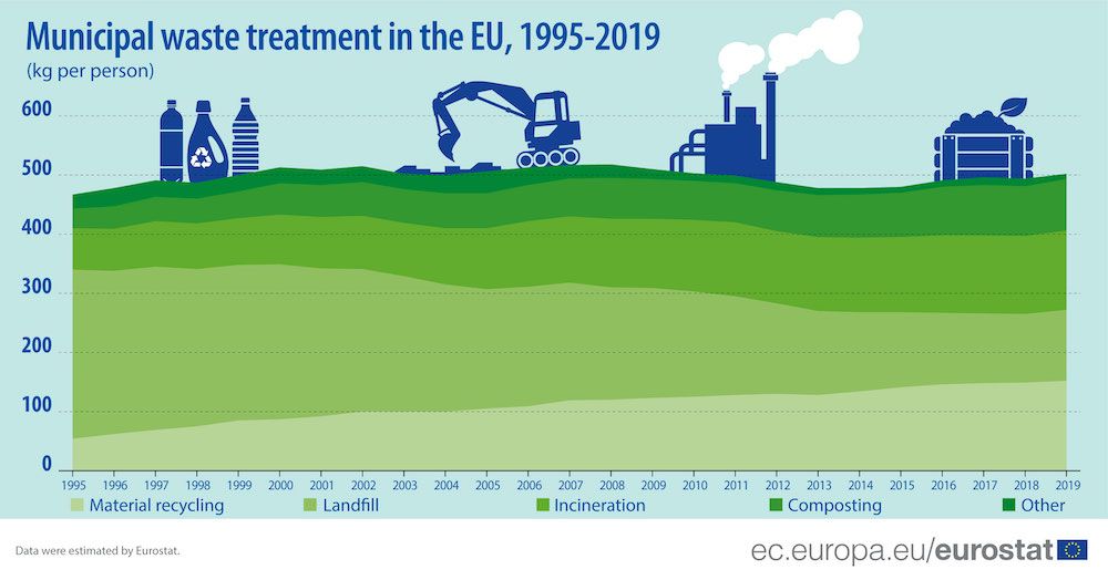 EU FB RECYCLING WASTE