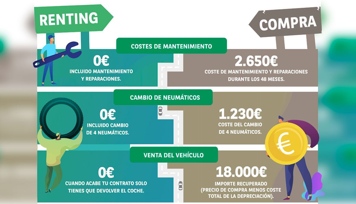 Renting o compra. Renting o compra.