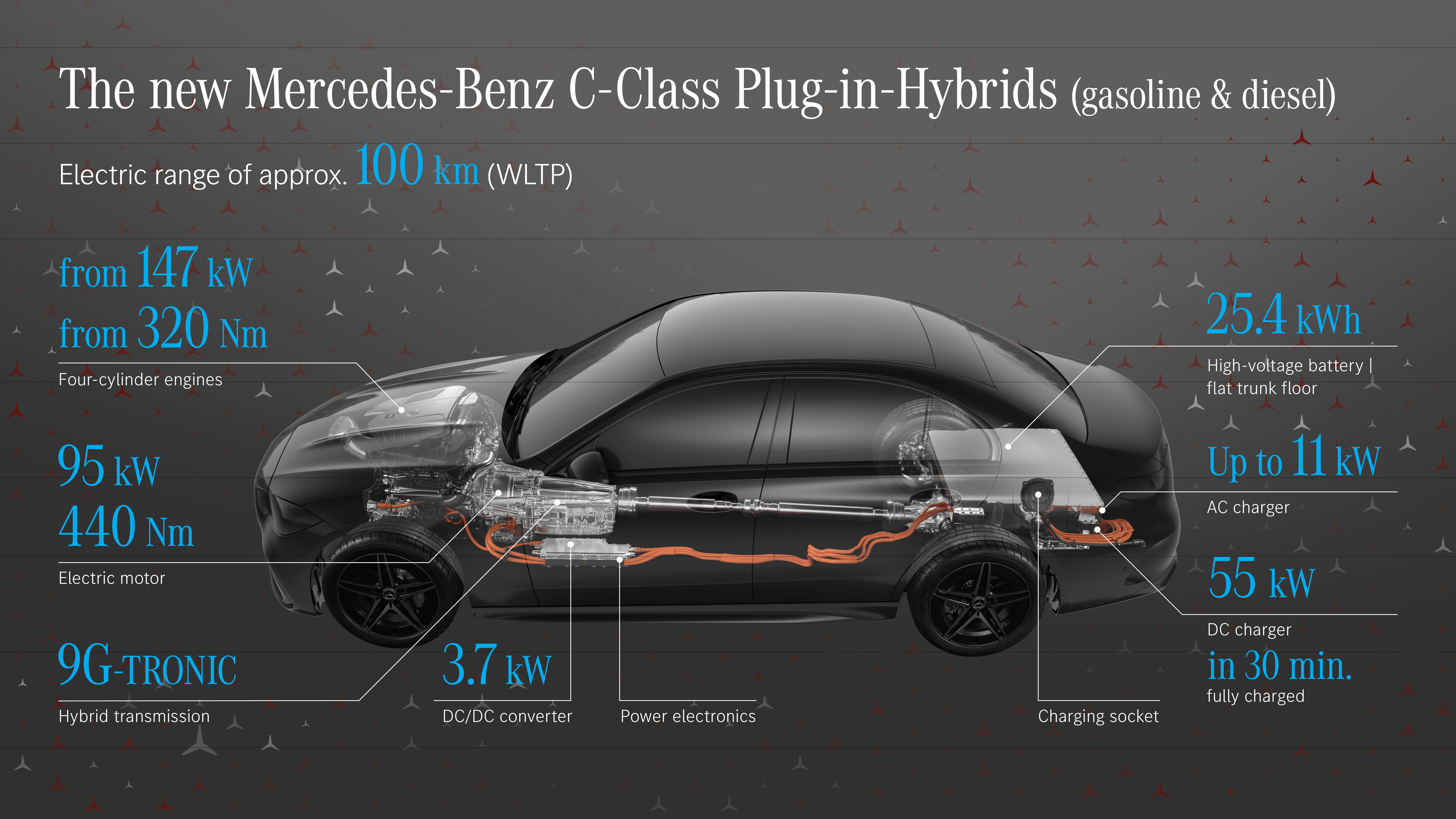 Mercedes Clase C 2021 tecnología 