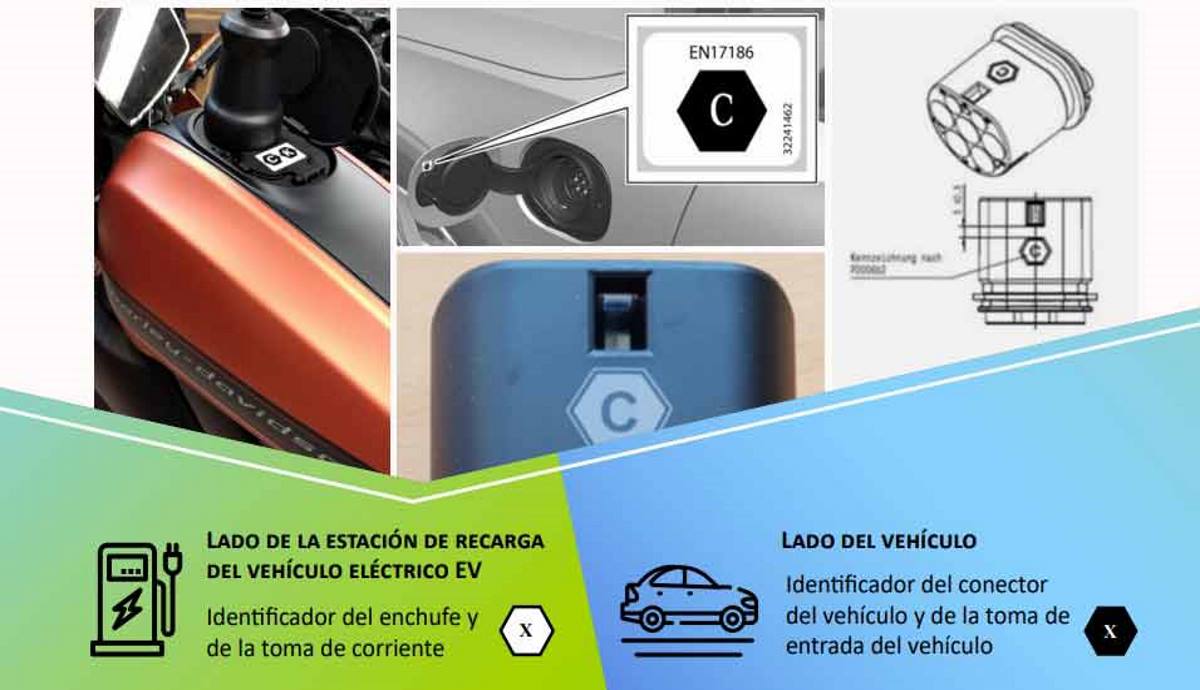 Nuevas etiquetas para coches eléctricos y estaciones de recarga