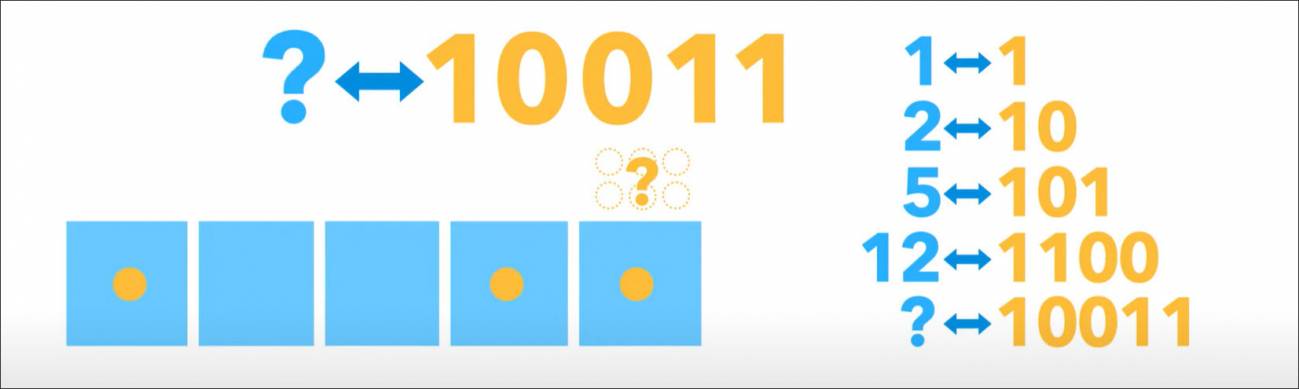 numeros01 numeros01