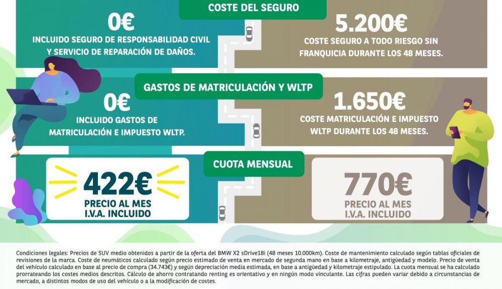 Renting o compra Renting o compra