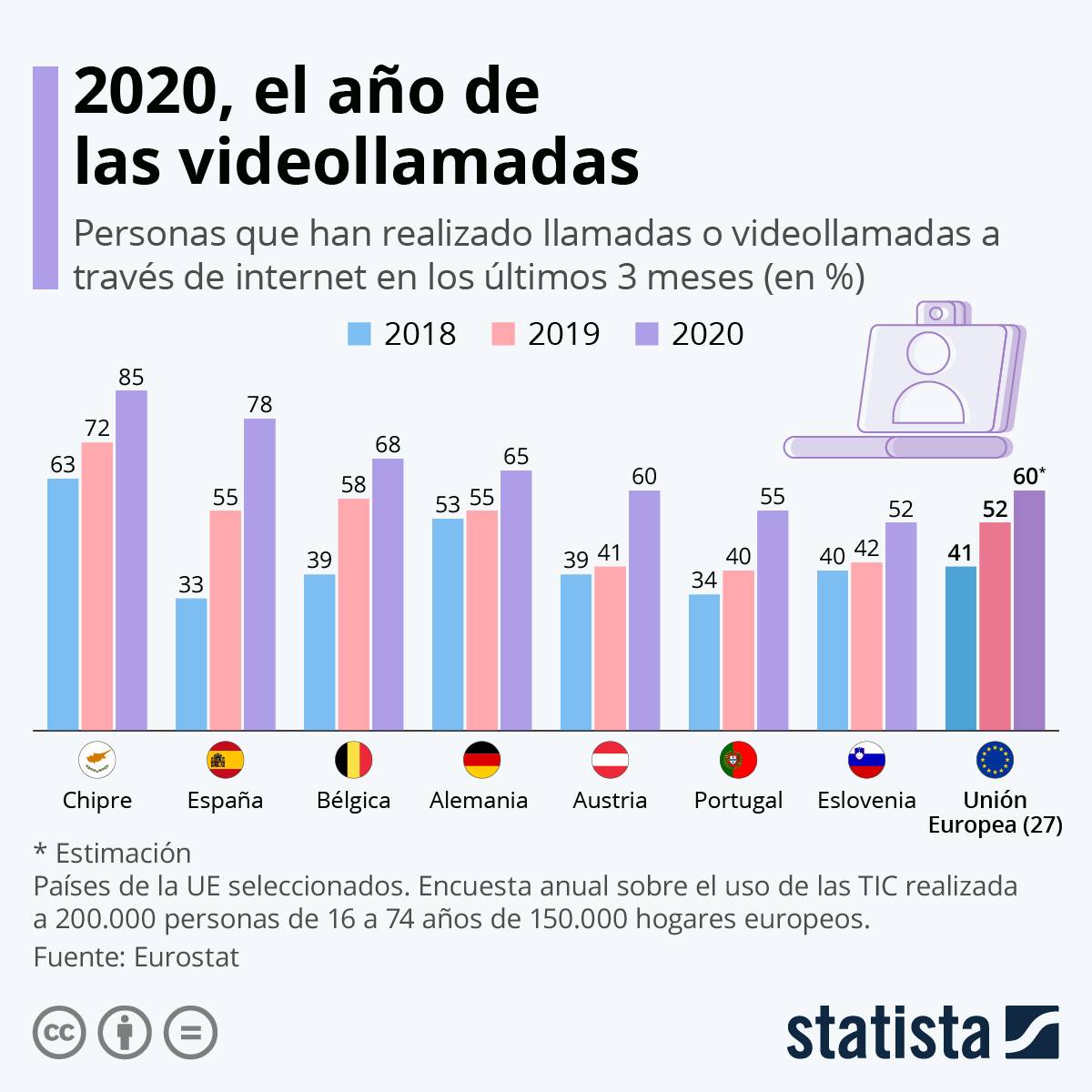 Videollamadas Videollamadas