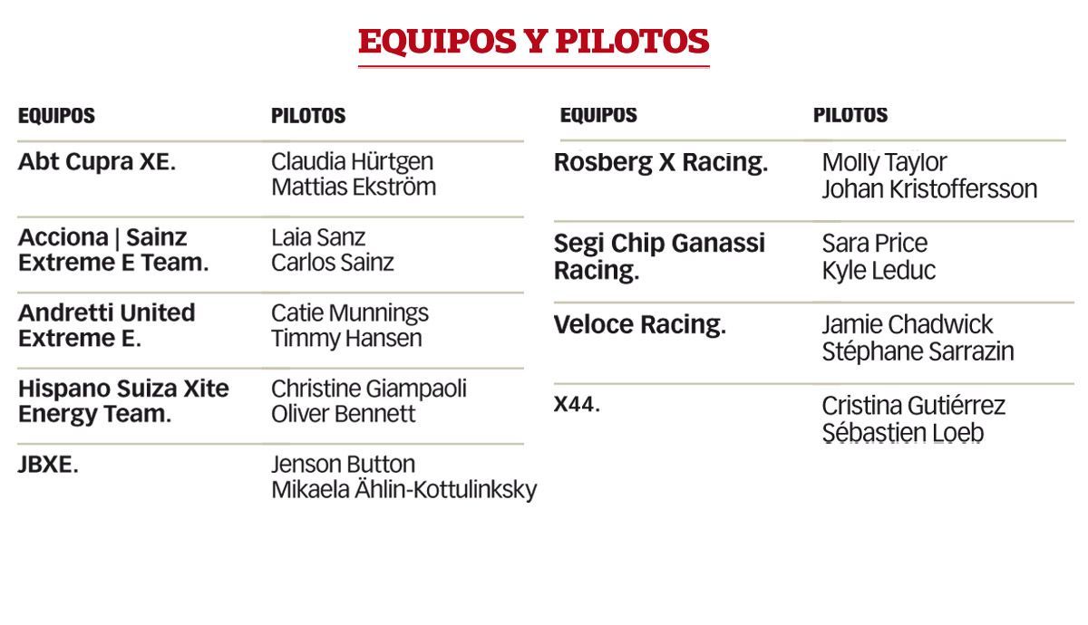 equipos equipos