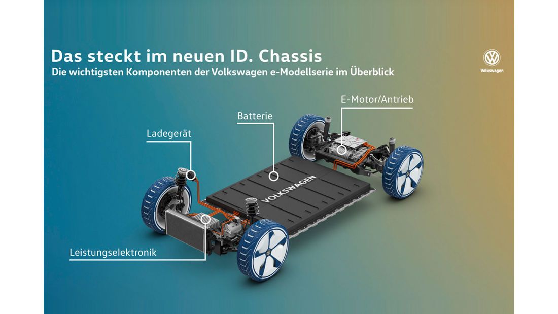 Ford también lanzará un coche eléctrico con la plataforma MEB de VW.