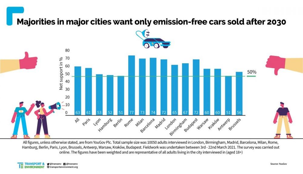Ciudades prohibición diesel