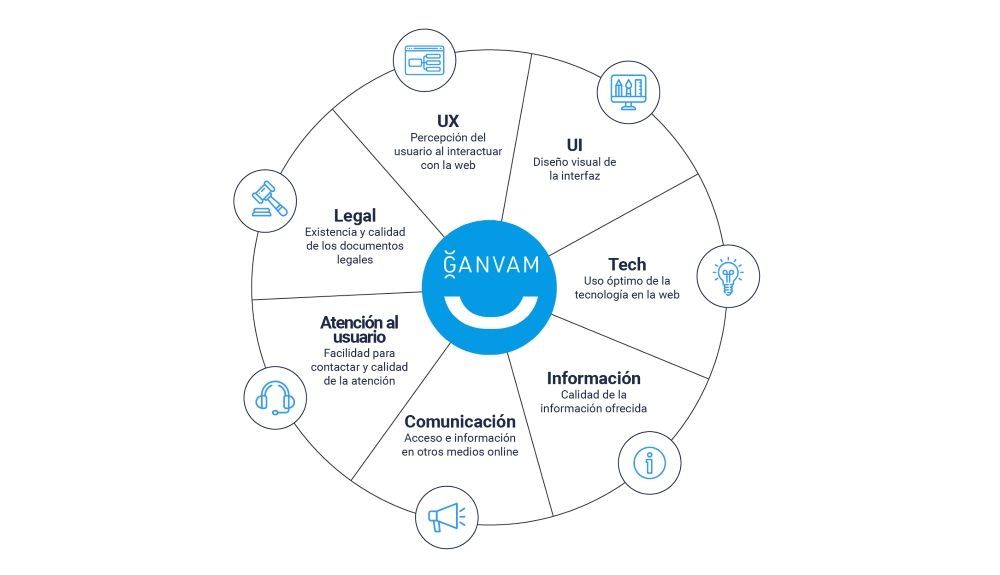GANVAM se alía con Bemycar para crear el primer sello de confianza digital