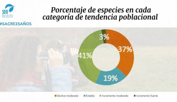 DE ESPECIES DE ESPECIES