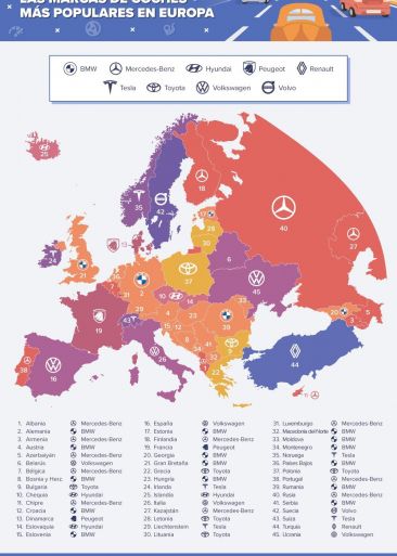 ES Las marcas de coches mas populares en Europa