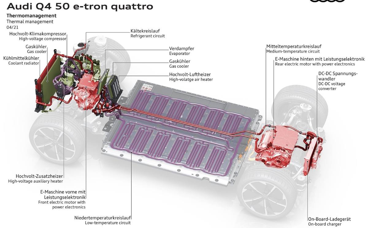 Esquema técnico del Audi Q4 50 e tron