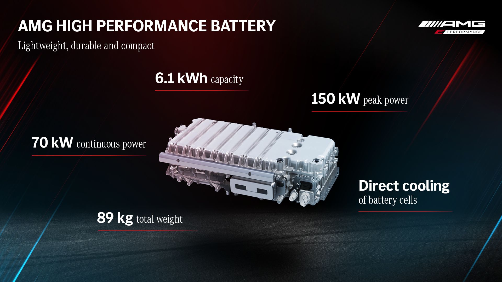 Tecnología del Mercedes C63 AMG 2022